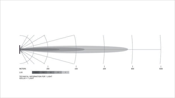 BLACK MAGIC TOUGH LED 32INCH SLIM LIGHTBAR 1GJ358197311