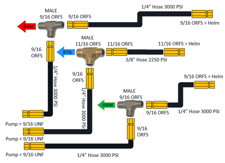 NAC-1 PACK PRECISION 9 PUMP-1 000-15951-001