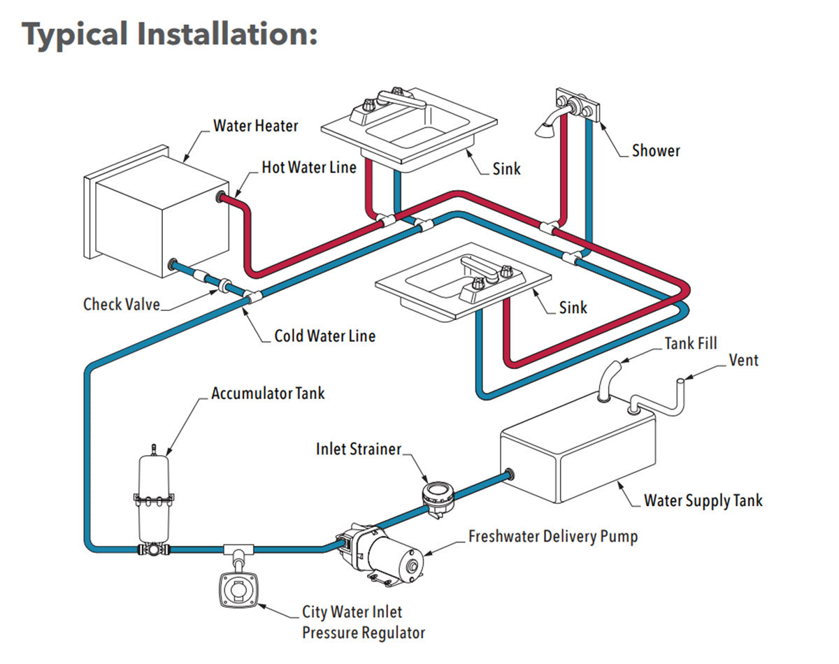 PAR-MAX 3 FRESHWATER PUMP 40PSI 12V J20-202