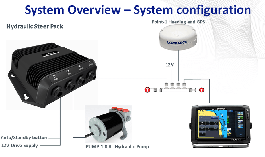 NAC-1 OUTBOARD PILOT HYDRAULIC PACK 000-15952-001