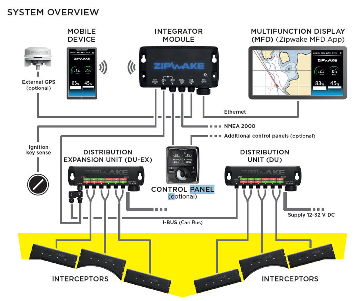 KIT BOX 450 S WITH INTEGRATOR MODULE 0580305