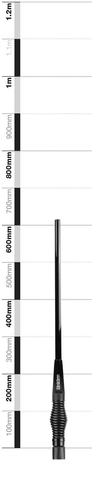 HEAVY DUTY FIBREGLASS RAYDOME ANTENNA – BLK 3.0 DBI GAIN ATX890S