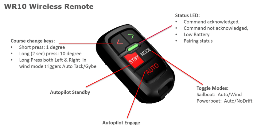 WR10 WIRELESS AUTOPILOT REMOTE 000-12316-001