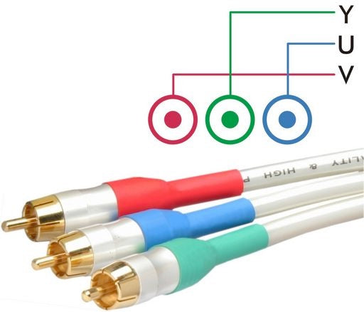 VIDEO LEAD 80CM CXS1250 – OHM Electronics